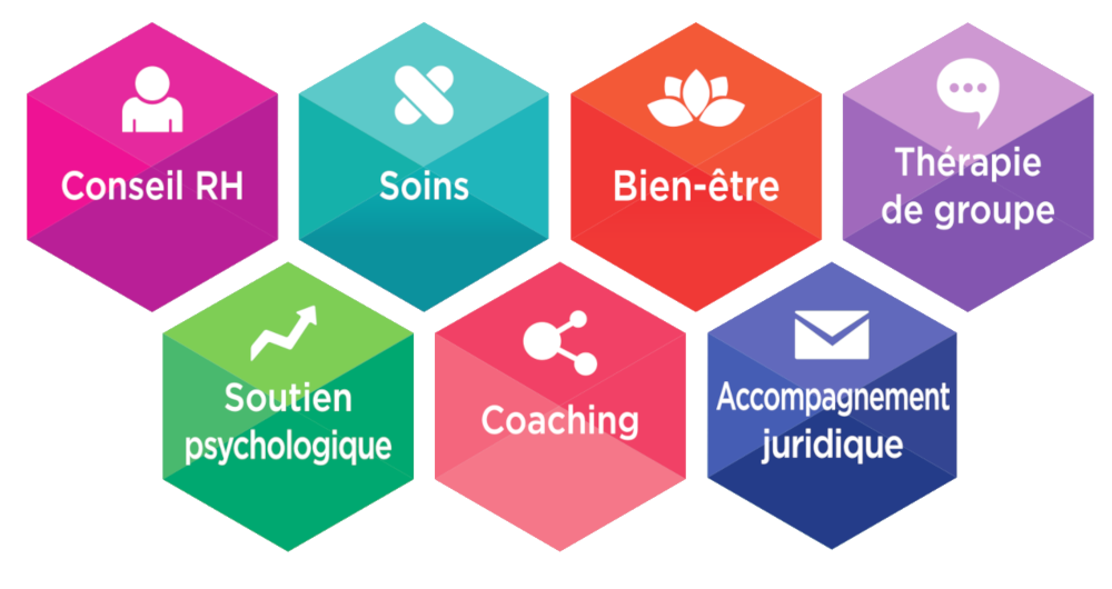 Parlons travail : nos actions